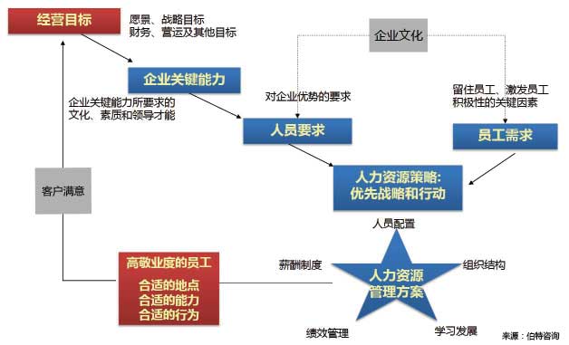 人力資源規(guī)劃