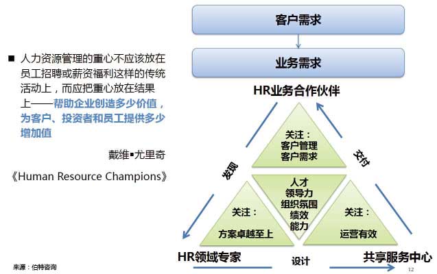 人力資源規(guī)劃