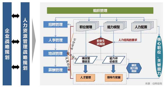 人力資源規(guī)劃