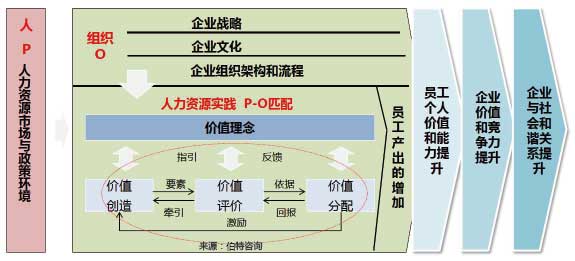 人力資源規(guī)劃