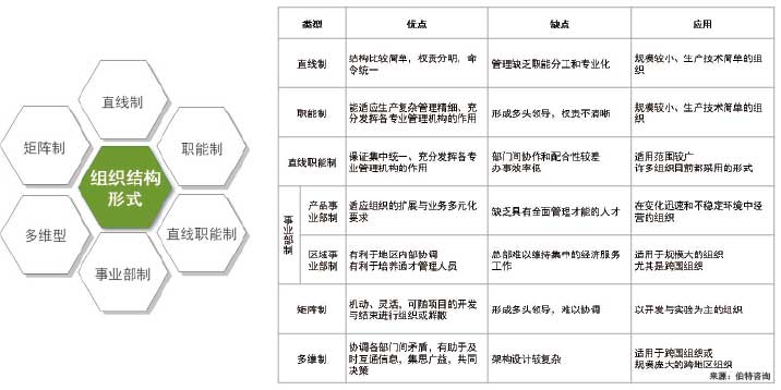 組織架構(gòu)