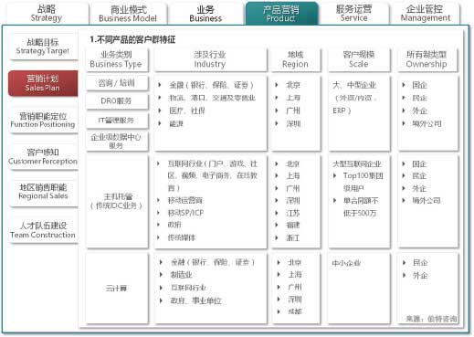 組織架構(gòu)