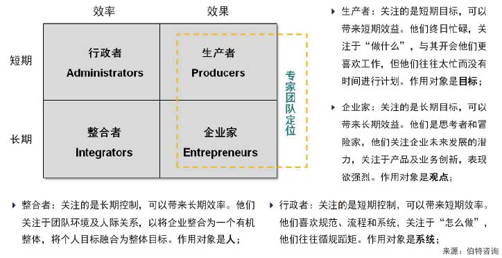 虛擬團(tuán)隊建設(shè)與管理