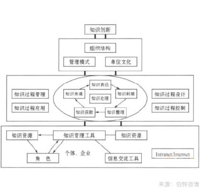 企業(yè)知識(shí)資本管理