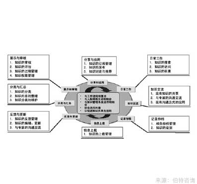 企業(yè)知識(shí)資本管理