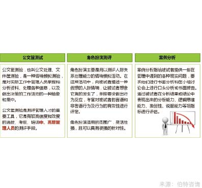 評價(jià)中心與人才測評