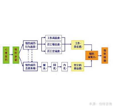 企業(yè)支持度調(diào)查