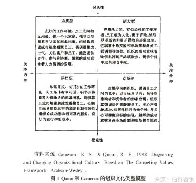 企業(yè)支持度調(diào)查