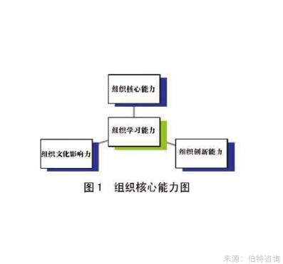 企業(yè)支持度調(diào)查