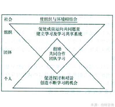 企業(yè)支持度調(diào)查