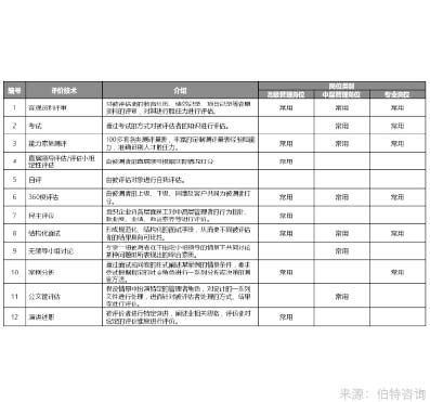 企業(yè)內(nèi)部崗位競(jìng)聘